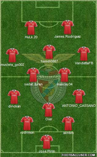 Sport Lisboa e Benfica - SAD Formation 2013