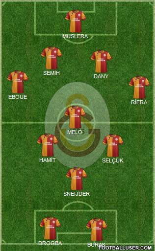 Galatasaray SK Formation 2013