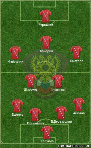 Russia Formation 2013