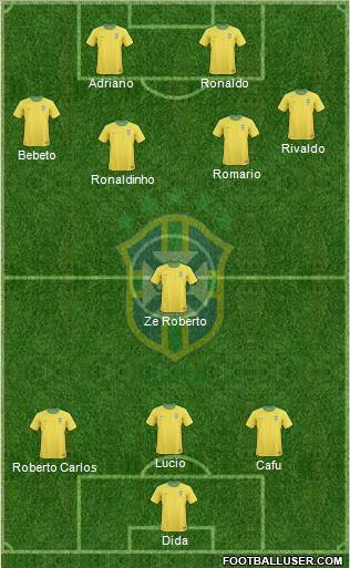 Brazil Formation 2013
