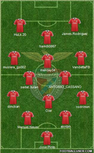Sport Lisboa e Benfica - SAD Formation 2013