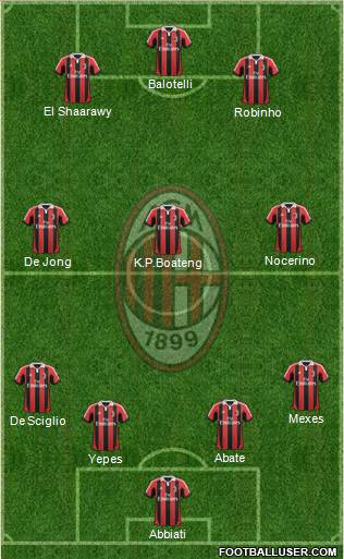 A.C. Milan Formation 2013