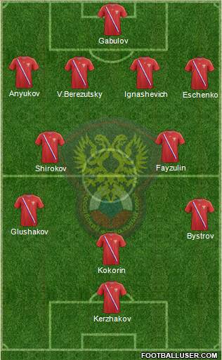 Russia Formation 2013