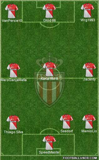 AS Monaco FC Formation 2013