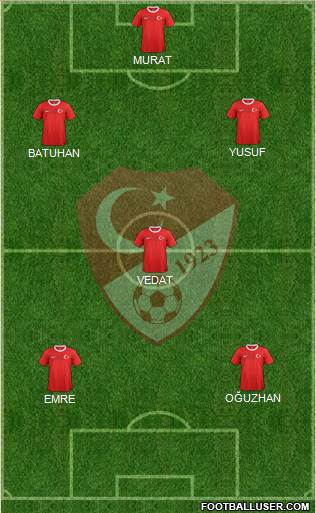 Turkey Formation 2013