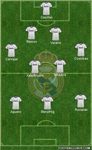 Real Madrid C.F. Formation 2013