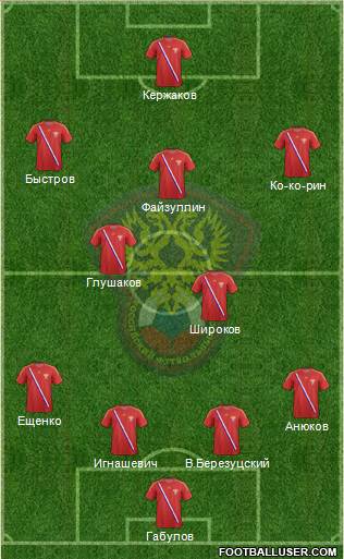 Russia Formation 2013