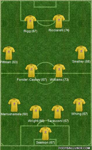 Oxford United Formation 2013