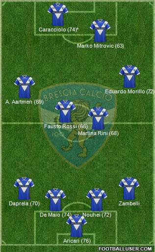 Brescia Formation 2013