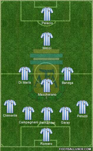 Argentina Formation 2013