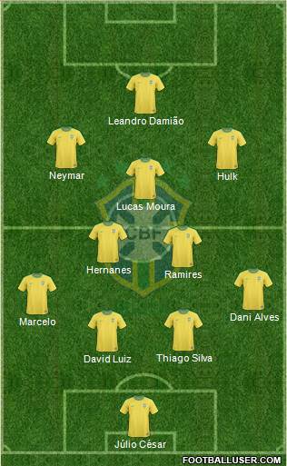 Brazil Formation 2013