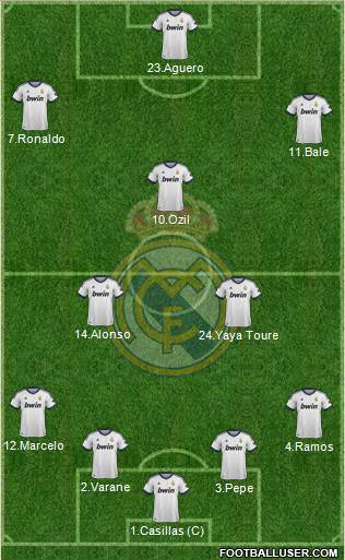 Real Madrid C.F. Formation 2013