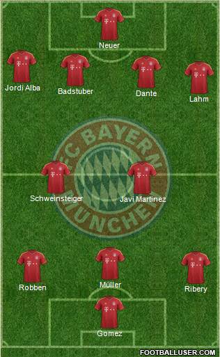 FC Bayern München Formation 2013