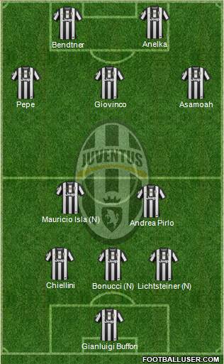 Juventus Formation 2013