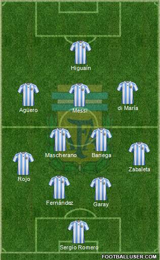 Argentina Formation 2013