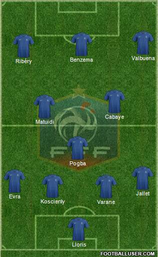 France Formation 2013