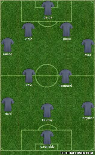 Tottenham Hotspur Formation 2013
