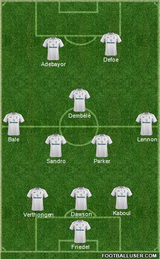 Tottenham Hotspur Formation 2013