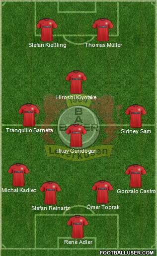 Bayer 04 Leverkusen Formation 2013