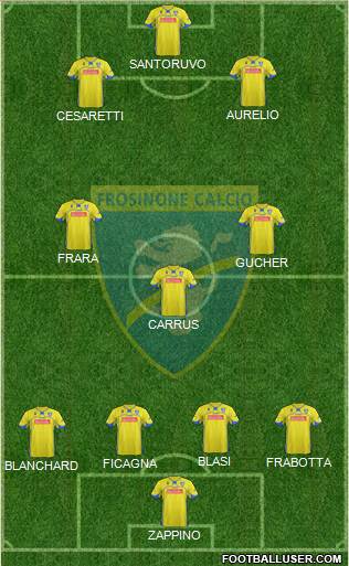Frosinone Formation 2013