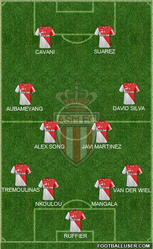 AS Monaco FC Formation 2013