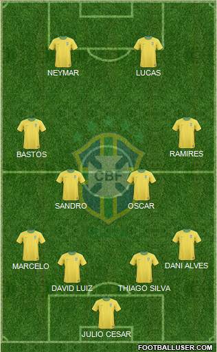 Brazil Formation 2013