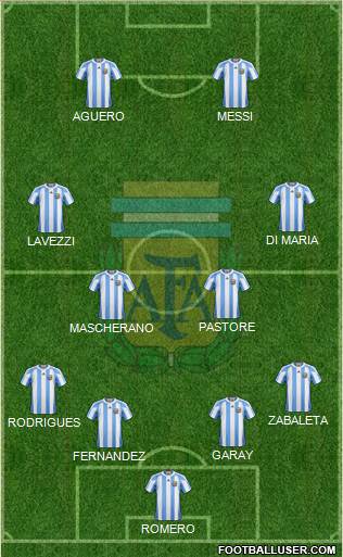 Argentina Formation 2013
