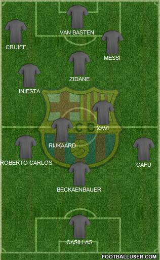 F.C. Barcelona Formation 2013