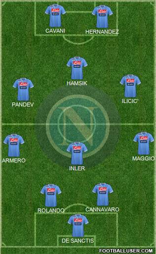 Napoli Formation 2013