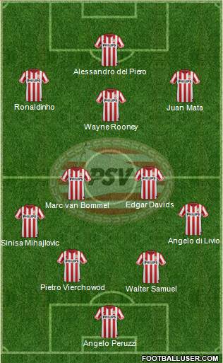 PSV Formation 2013