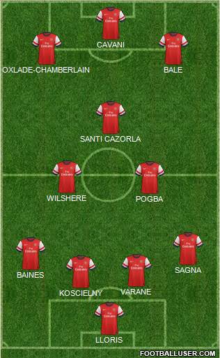 Arsenal Formation 2013