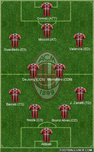 A.C. Milan Formation 2013