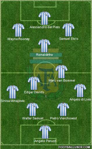 Argentina Formation 2013