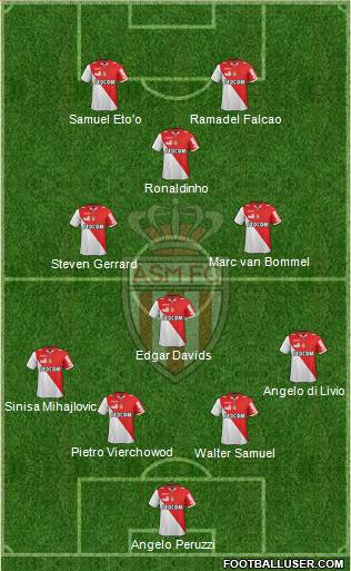 AS Monaco FC Formation 2013