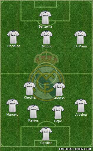 Real Madrid C.F. Formation 2013