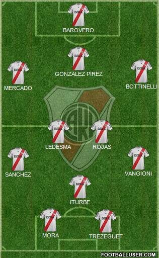 River Plate Formation 2013