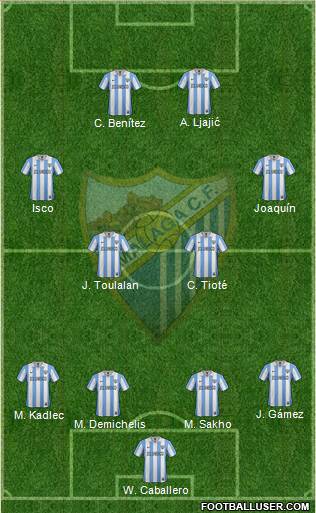 Málaga C.F., S.A.D. Formation 2013