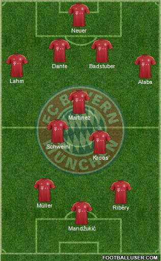 FC Bayern München Formation 2013