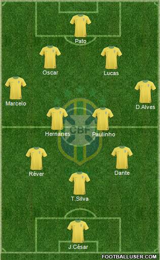 Brazil Formation 2013