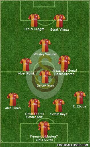 Galatasaray SK Formation 2013