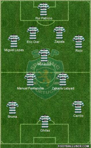 Sporting Clube de Portugal - SAD Formation 2013