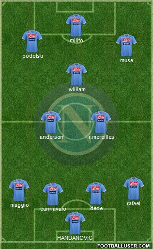 Napoli Formation 2013