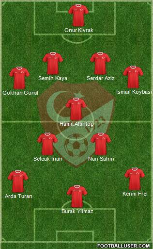 Turkey Formation 2013