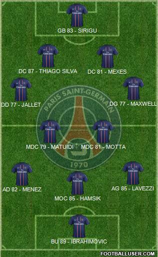 Paris Saint-Germain Formation 2013