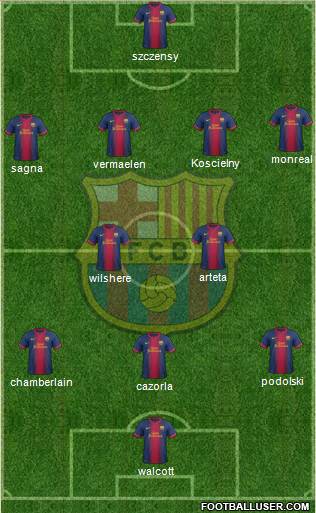 F.C. Barcelona Formation 2013