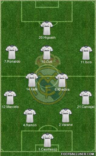 Real Madrid C.F. Formation 2013