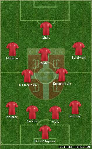 Serbia Formation 2013