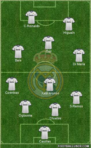 Real Madrid C.F. Formation 2013