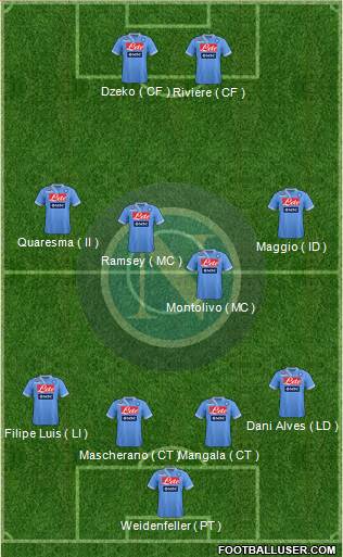 Napoli Formation 2013