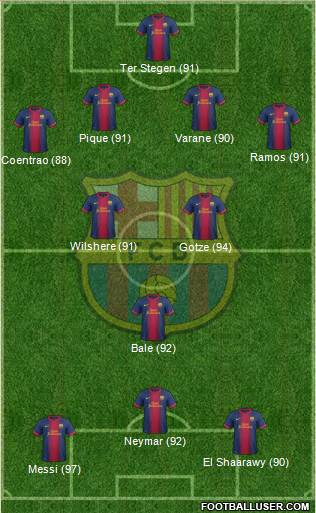 F.C. Barcelona Formation 2013